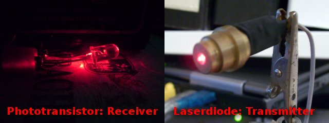 Laser: Sender und Empfänger