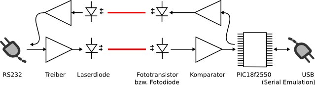 Laser Diagramm